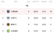广州遭遇浙江惨败，积分继续垫底的简单介绍