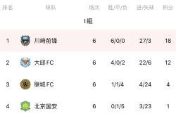 广州遭遇浙江惨败，积分继续垫底的简单介绍